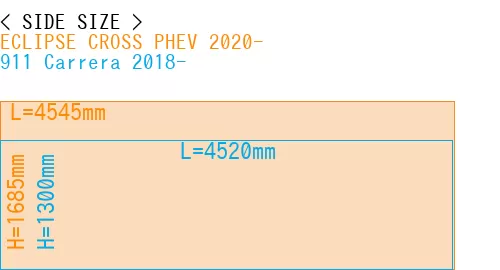 #ECLIPSE CROSS PHEV 2020- + 911 Carrera 2018-